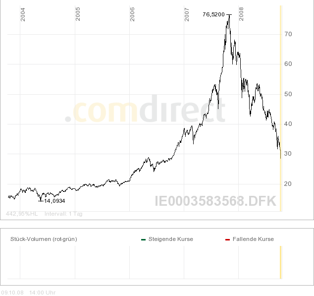 Fondsspezialitäten zur Beimischung 192042