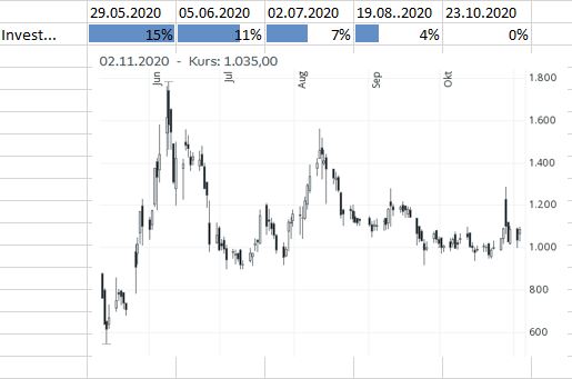 Aston Martin (WKN A2QJD4) 1246152
