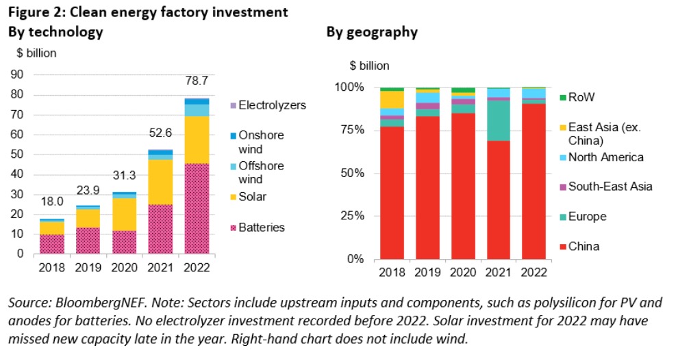 Auto- und Batterien-Herstellers BYD 1354354