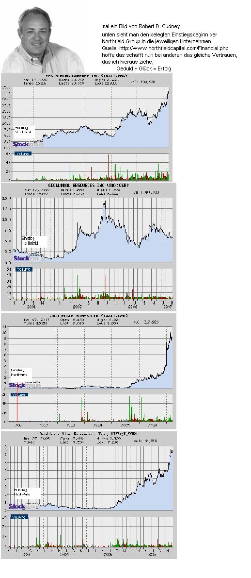 Vedron FAKTEN VG Kanada 87976