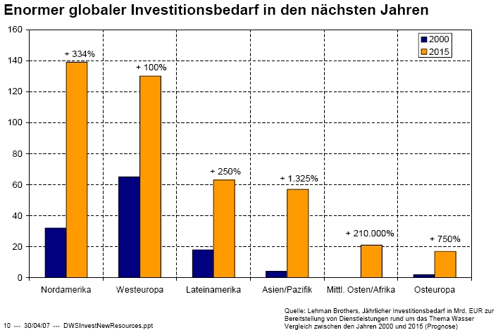 Wasseraufbereitung gleich Geld drucken? 148789