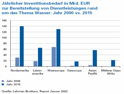 Wasseraufbereitung gleich Geld drucken? 144881