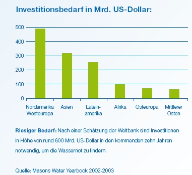 Wasseraufbereitung gleich Geld drucken? 146170