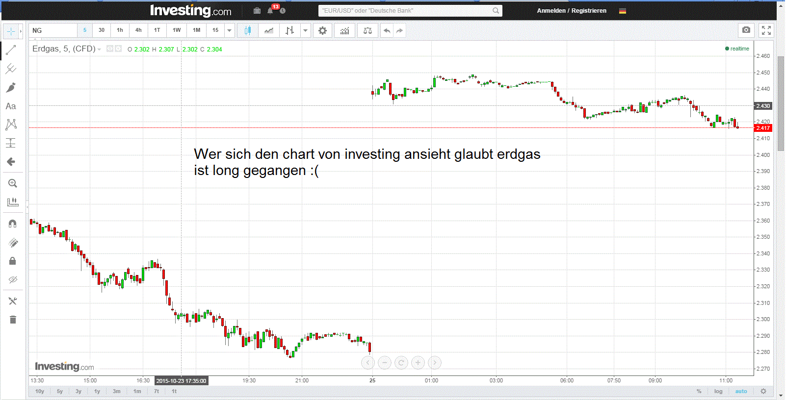 Warum fällt ERDGAS so EXTREM ? 867240