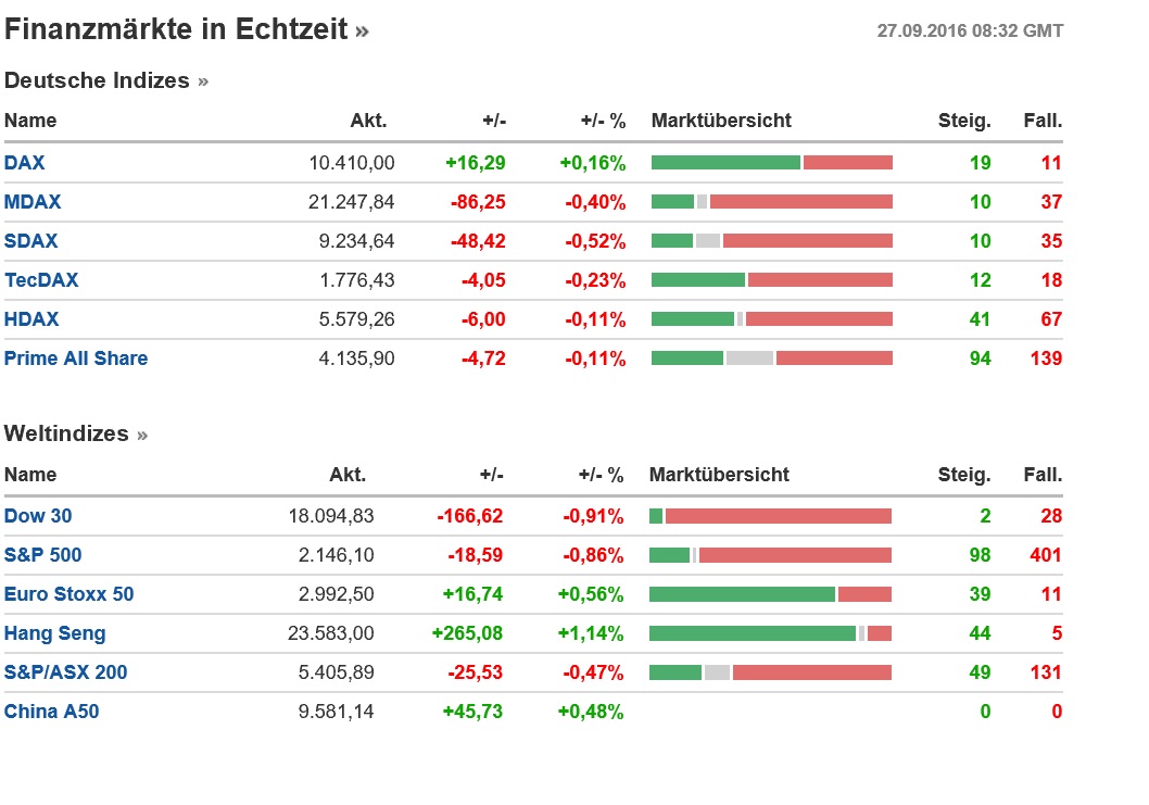 2016 QV DAX-DJ-GOLD-EURUSD-JPY 941738