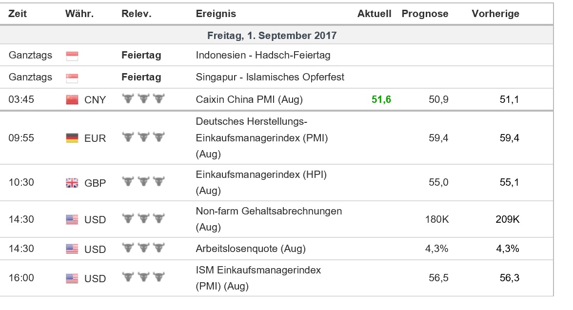 2017 QV-GDAXi-DJ-GOLD-EURUSD-JPY 1009915