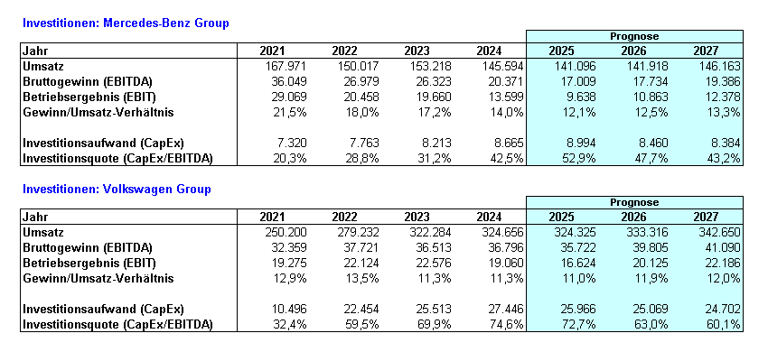 wo ist mein Geld geblieben 1481120