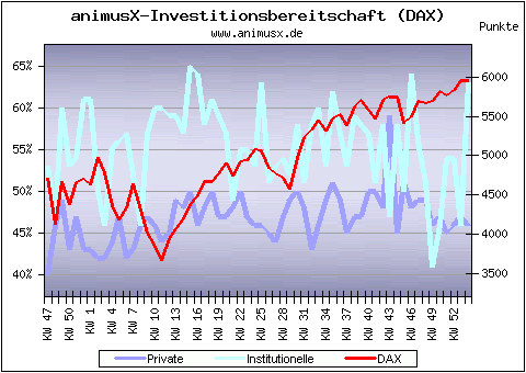 Der Antizykliker-Thread 288582