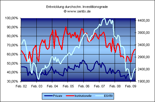 Quo Vadis Dax 2009 236015