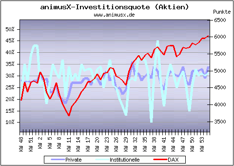 Der Antizykliker-Thread 290460