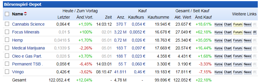 Investor 2015 - der offizielle Thread 786940
