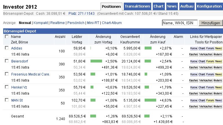 Strategisches Dax-Werte Trading 502429