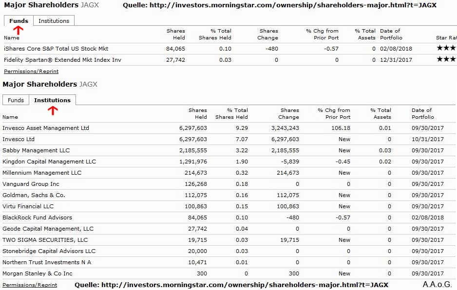 Jaguar Health - Pennystock Perle? 1040193