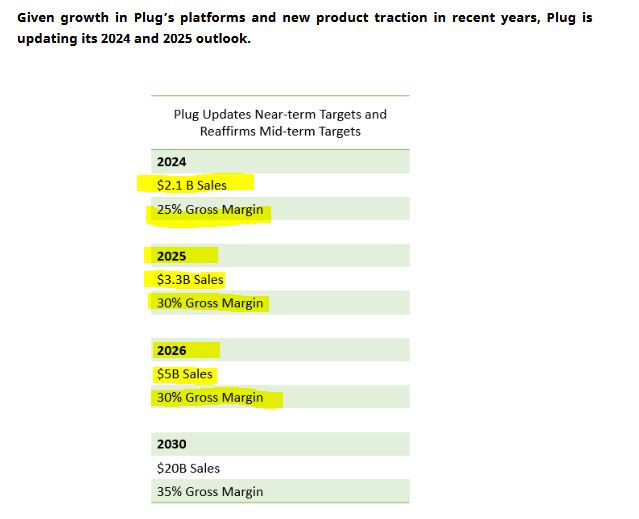 Plug Power - konspirativ und informativ 1520268