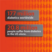 Oramed Pharmaceuticals Inc. 90217