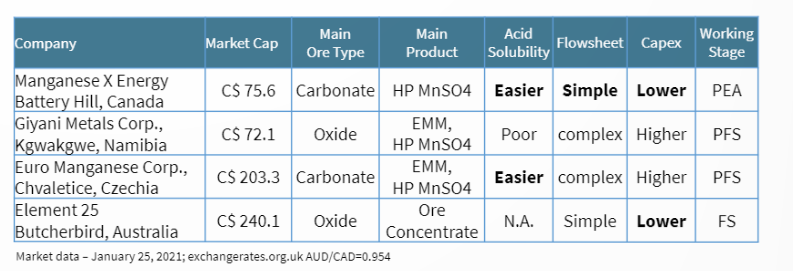 Manganese X Energy vor Aufschwung ??? 1228921
