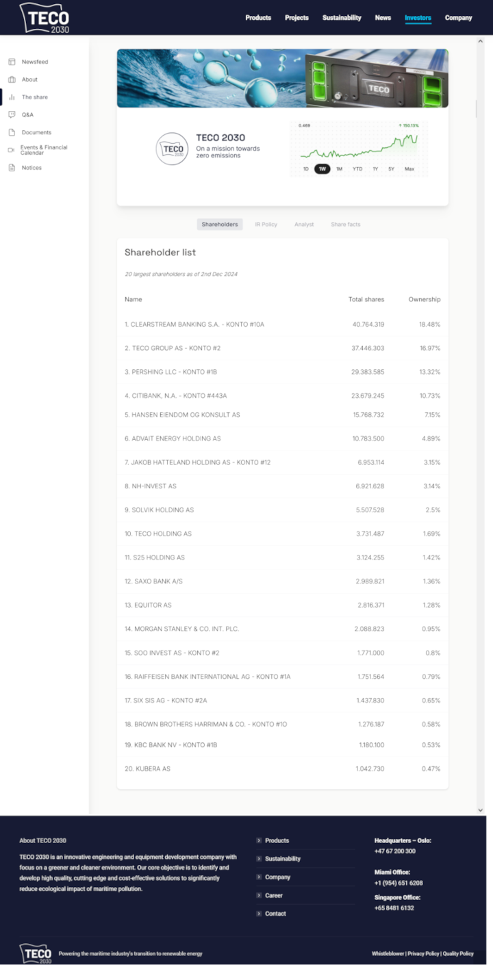 TECO 2030 ASA - Wasserstoff für Schiffe 1461348