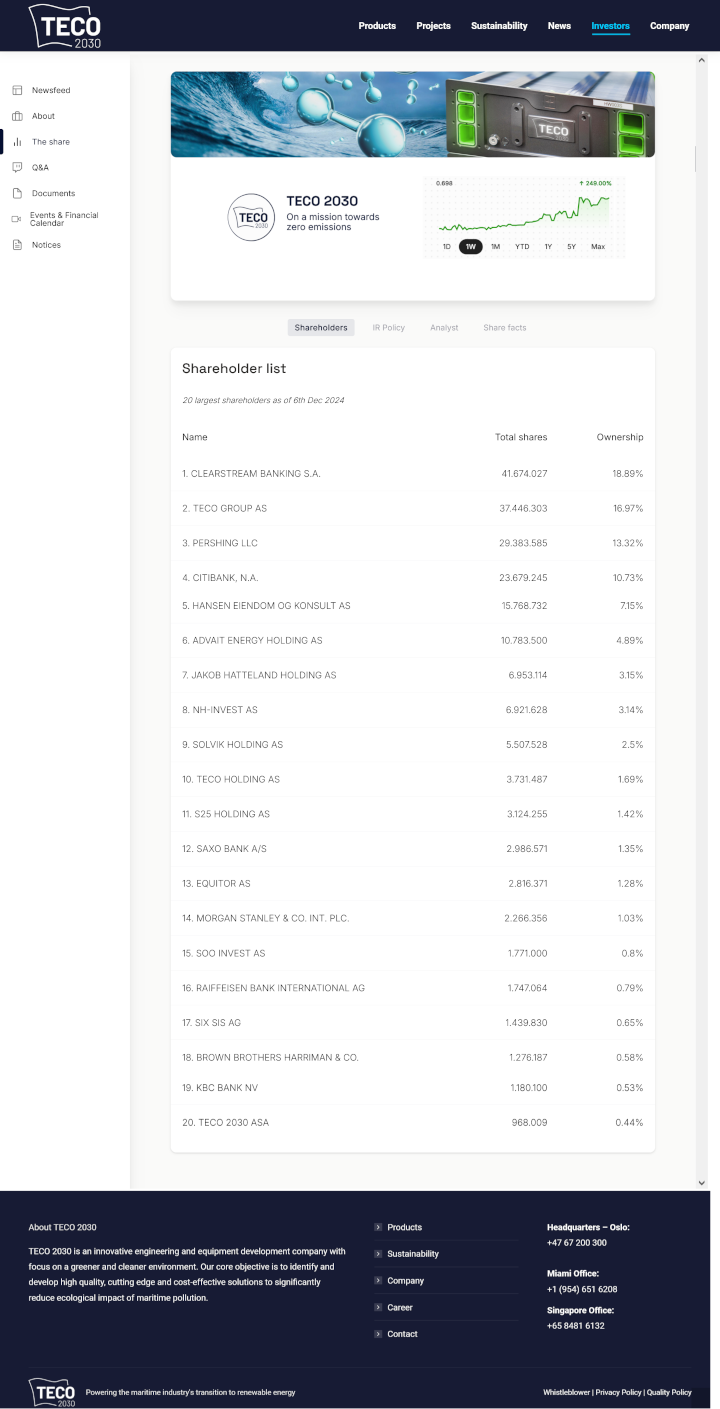 TECO 2030 ASA - Wasserstoff für Schiffe 1461350