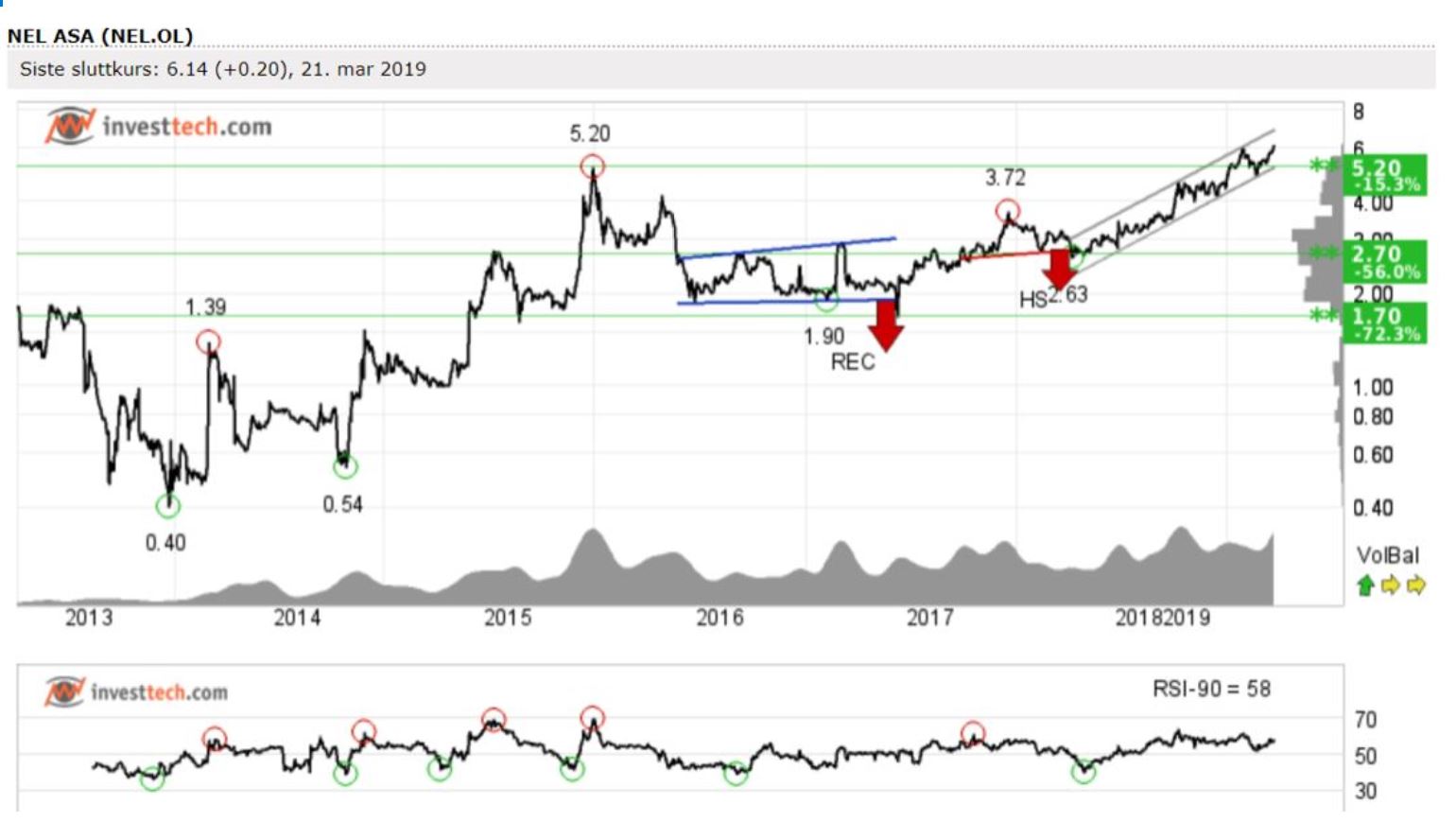 Nel ASA mit neuen Aufträgen aus Frankreich 1103202
