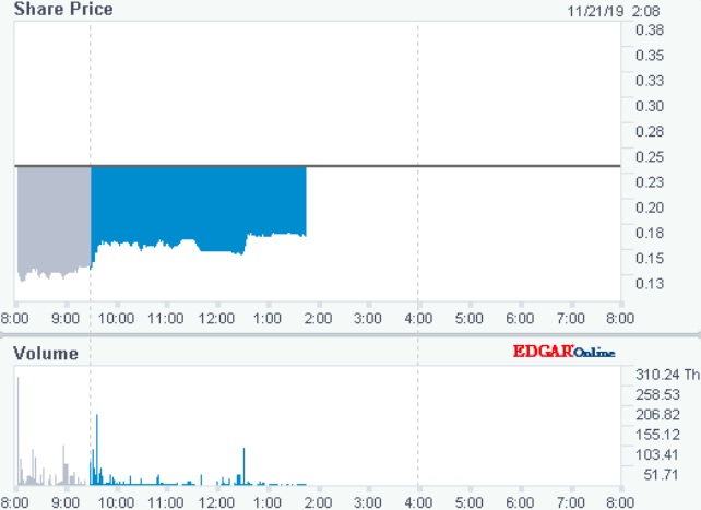 Invivo könnte die Welt verändern ... 1145699