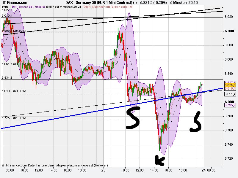 Indexhandel 2012 Rally trotz unzähligen Krisen? 488228