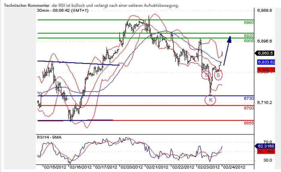 Quo Vadis Dax 2012 - Krise ohne Ende? 488370