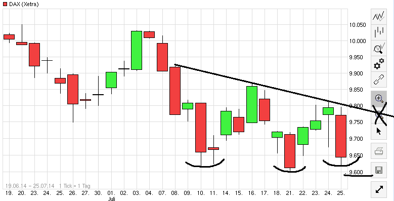 QuoVadisDax - das Original - Nachfolgethread 744132