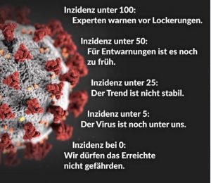 Zinserhöhungszyklus und Rezession 1233991