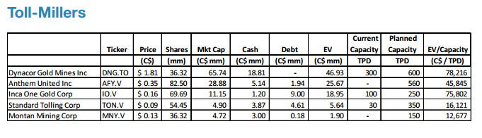 Inca One Gold - Die neue Dynacor ? 850805