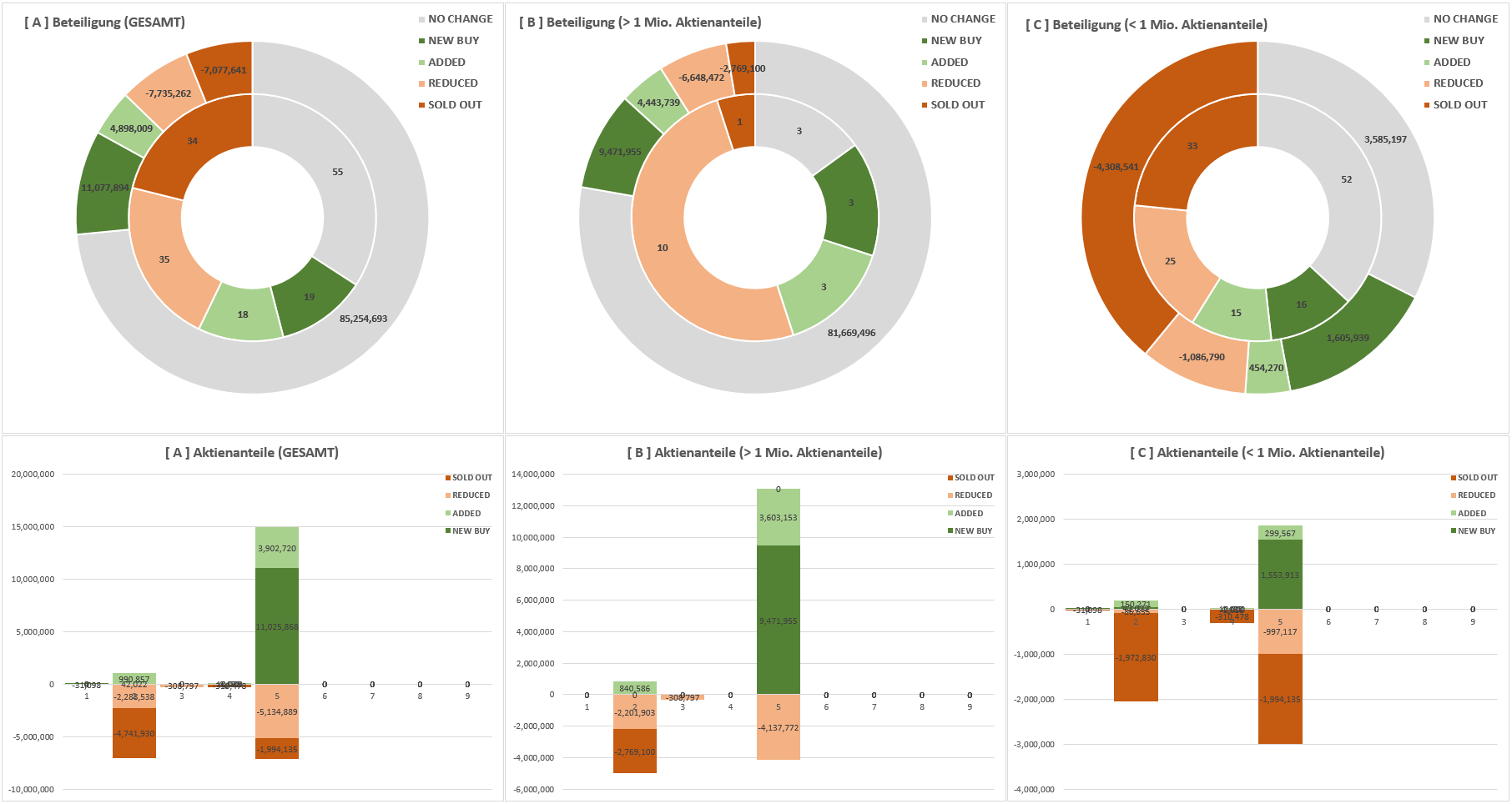 COOP News (ehemals: Wamu /WMIH) 1054904