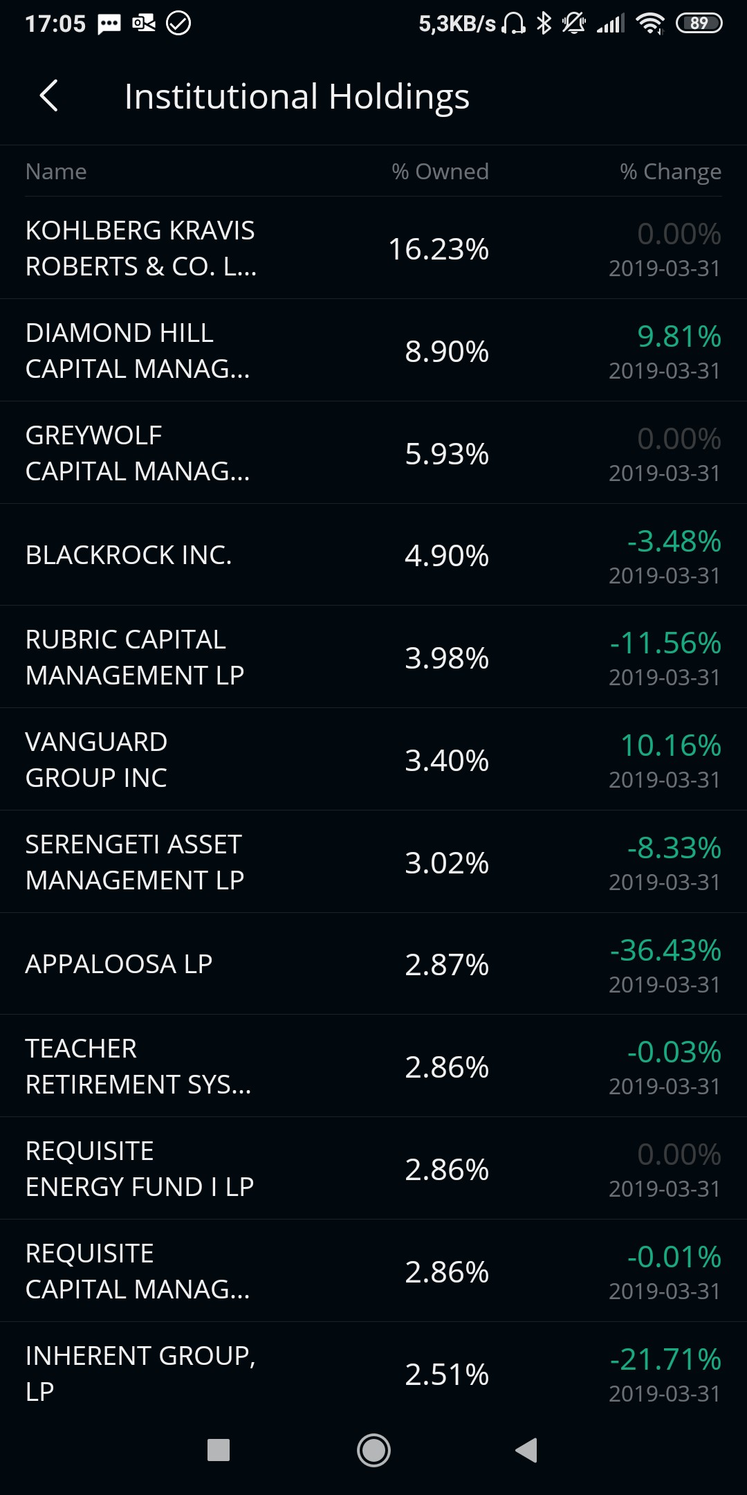 COOP News (ehemals: Wamu /WMIH) 1113178