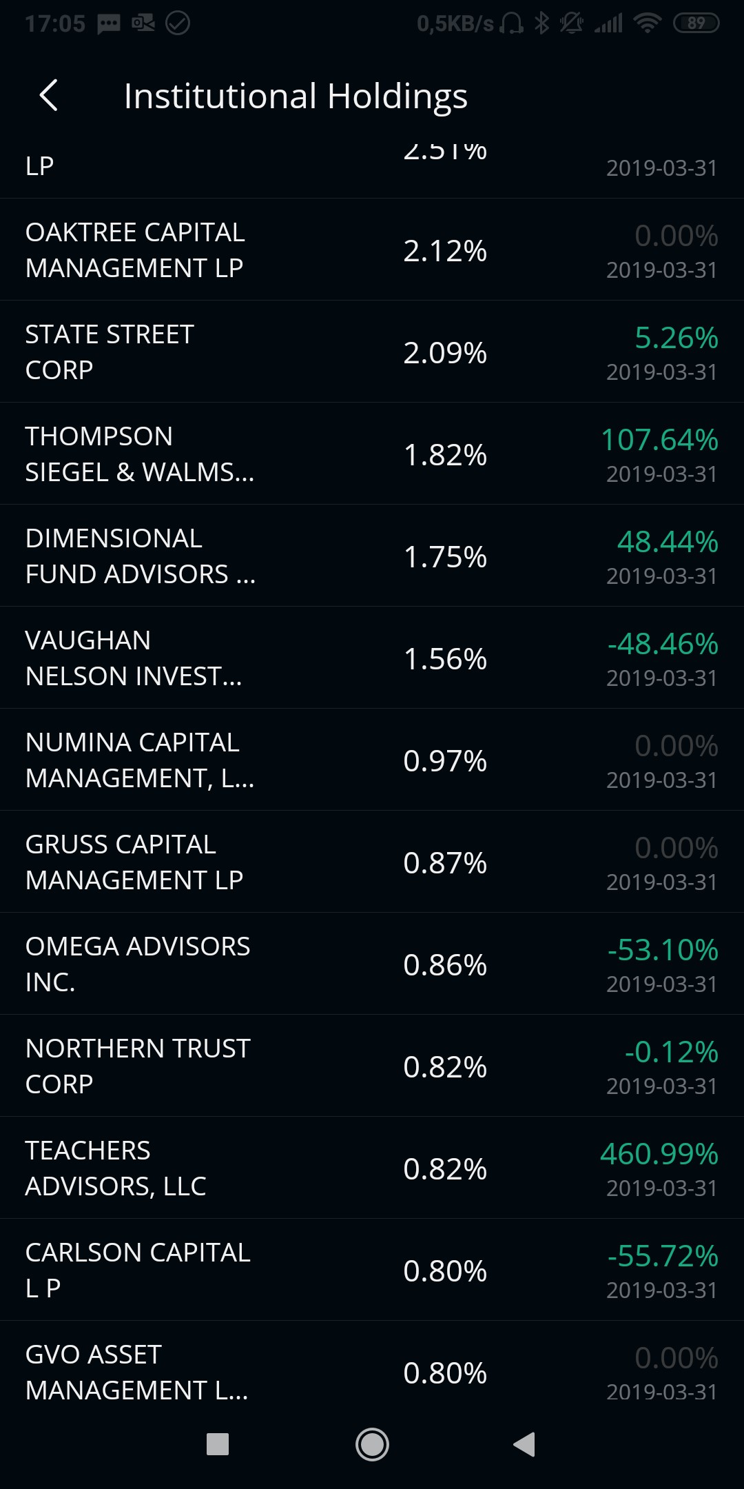 COOP News (ehemals: Wamu /WMIH) 1113179