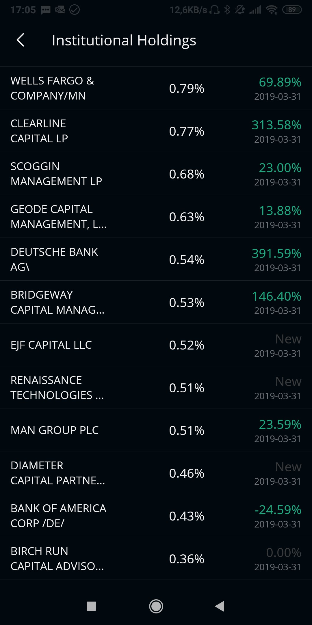 COOP News (ehemals: Wamu /WMIH) 1113181