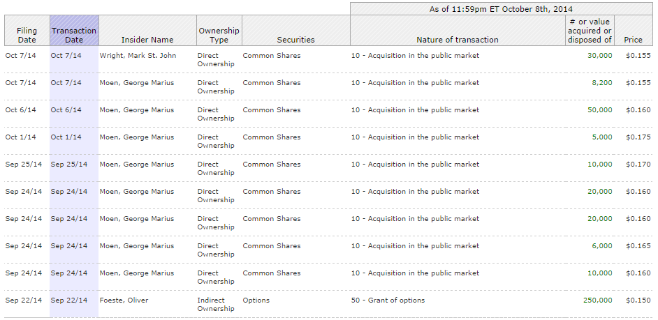 Inca One Gold - Die neue Dynacor ? 763418