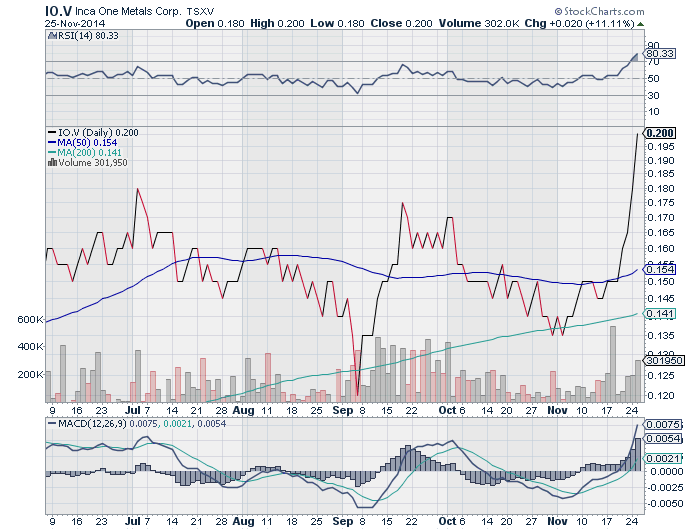 Inca One Gold - Die neue Dynacor ? 776424