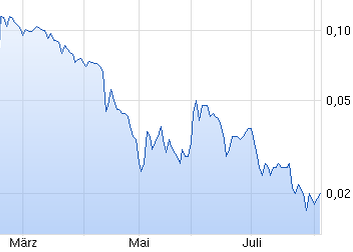 Epoxy (EPXY) aus charttechnischer Sicht 846834