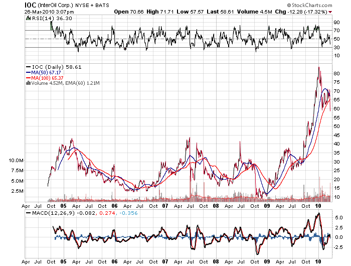 C.A.T. Oil - Die Katze überschlägt sich fast 309702