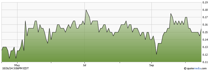 Inca One Gold - Die neue Dynacor ? 765485