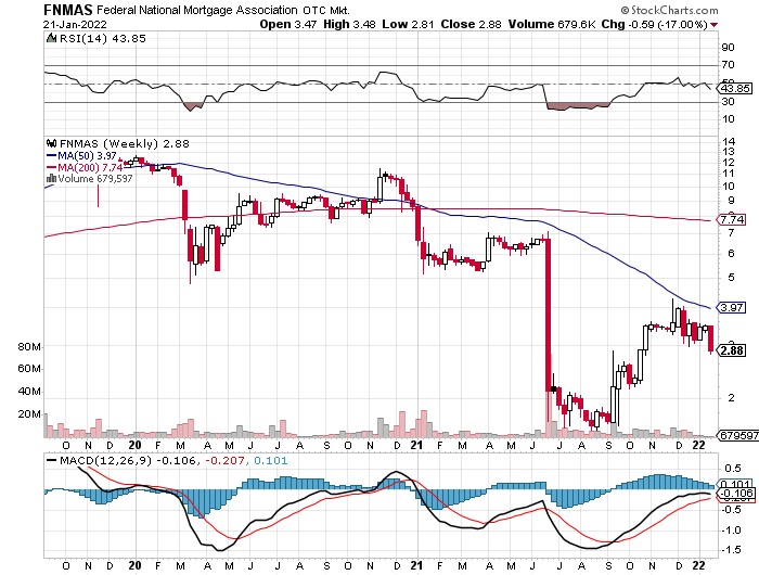 Fannie Mae - Chance auf Verdreifachung bis Juli 1295509