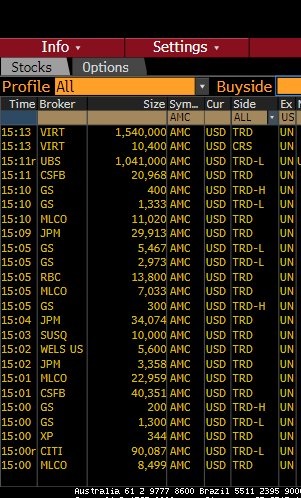 AMC Entertainment Holdings 2.0 - Todamoon?!? 1261575