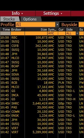 AMC Entertainment Holdings 2.0 - Todamoon?!? 1263712