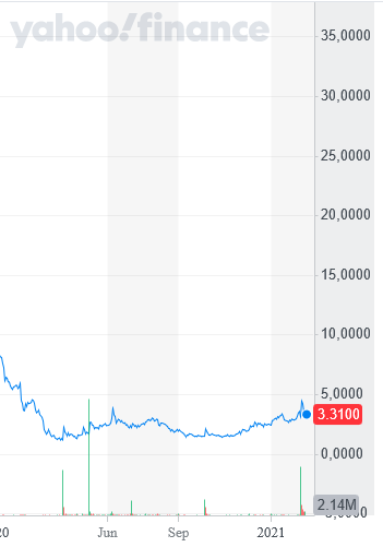 ION GEOPHYSICAL (49 Mio cap) 1235010