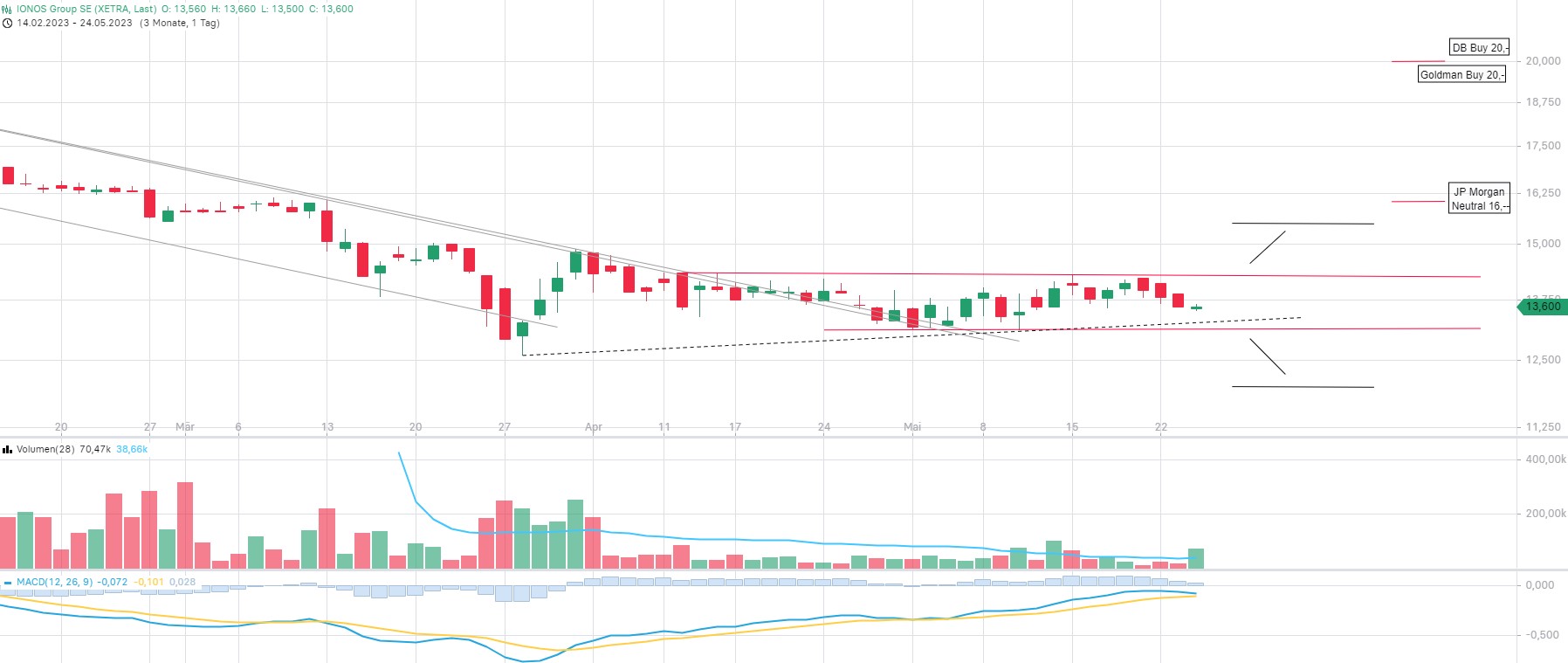IONOS Group SE 1374110