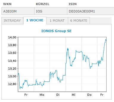 IONOS Group SE 1377491