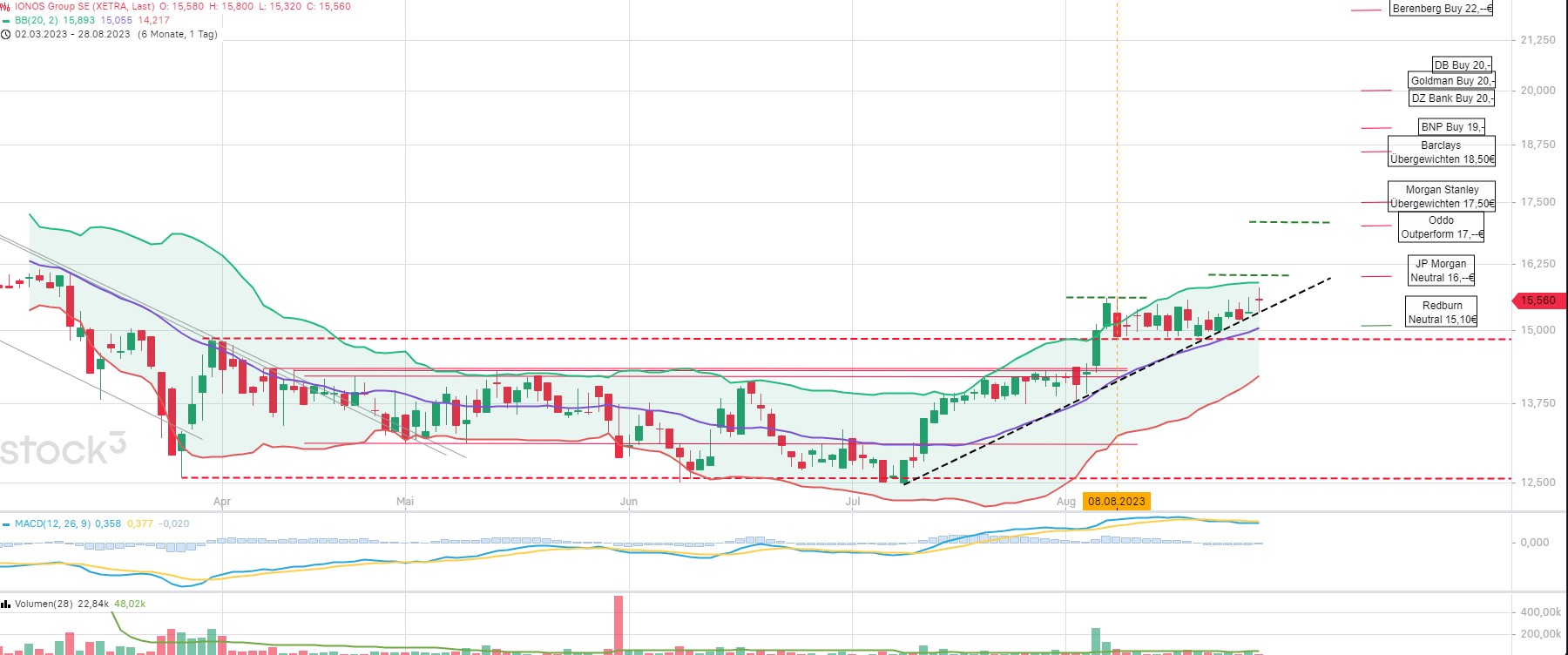 IONOS Group SE 1387873