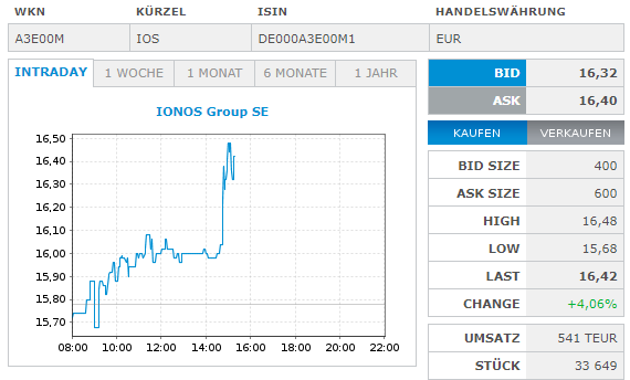 IONOS Group SE 1403188