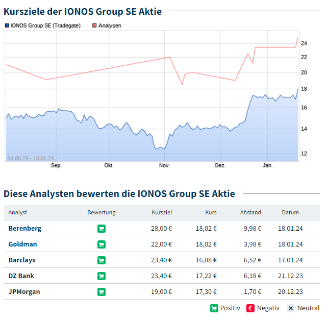 IONOS Group SE 1408418
