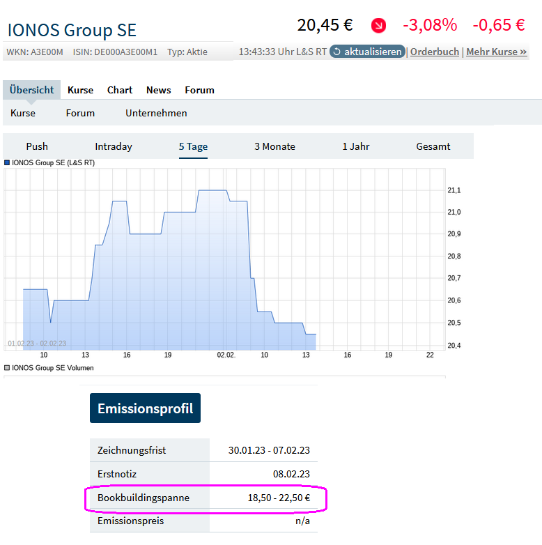 IONOS Group SE 1355065