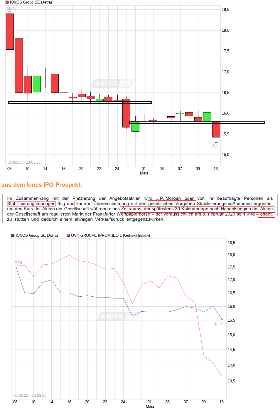 IONOS Group SE 1361866