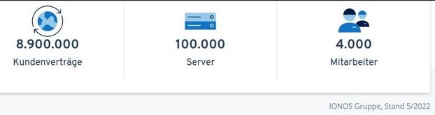 IONOS Group SE 1384068